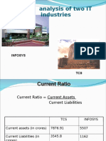 3917219 Comparative Ratio Analysis for TCS and Infosys