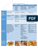 Tabla de Biomoleculas PDF