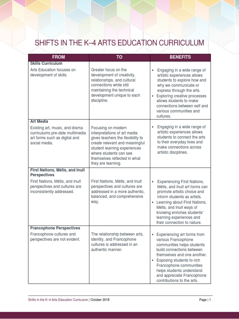 Draft K-4 Curriculum | PDF | Curriculum | Science
