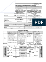 Comparing somatic and autonomic reflexes