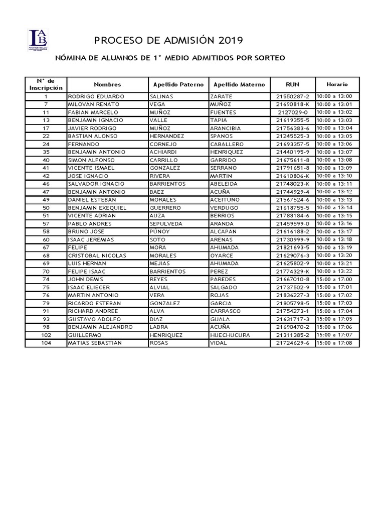 Proceso De Admisión 2019 Nómina De Alumnos De 1° Medio Admitidos Por Sorteo