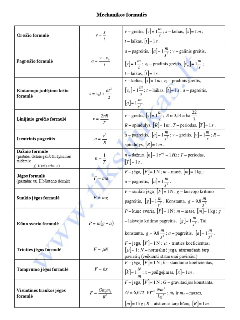 Formuliu Paaiskinimai2 PDF | PDF
