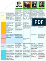 Cuadro Comparativo de Las Filosofias de Calidad 1