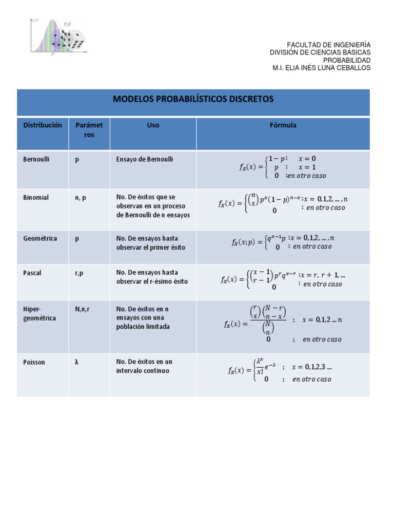Resumen de Modelos PDF | PDF