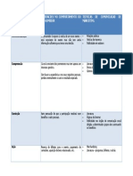 Fases Do Processo de Adoção Por Parte Do Consumidor