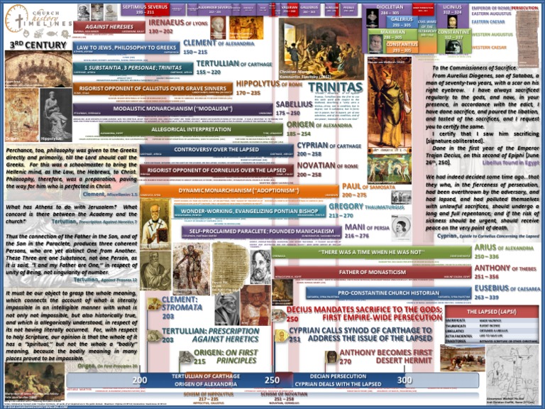 3rd Century Church History Timeline Chart Free Download | Religious ...