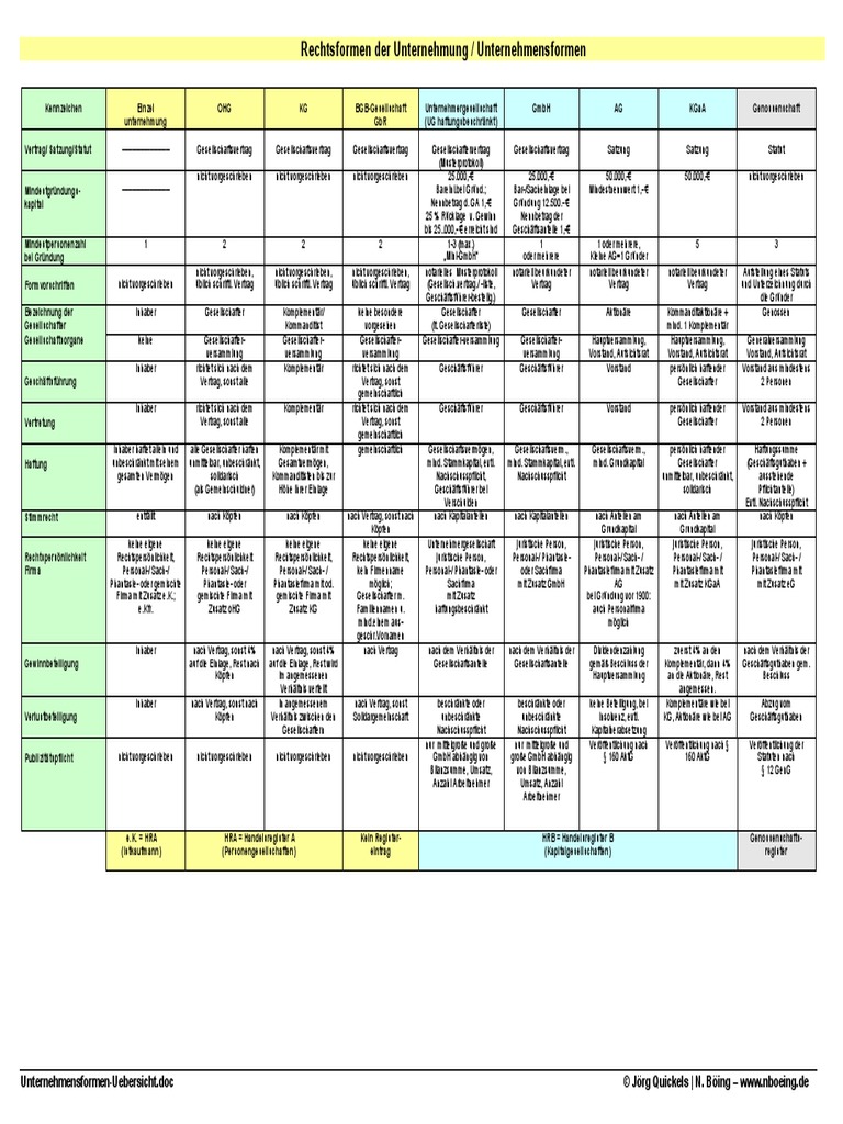 Unternehmensformen-Uebersicht.pdf