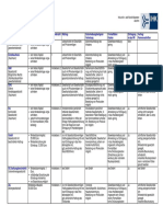 Rechtsformen Uebersichtstabelle-Data PDF