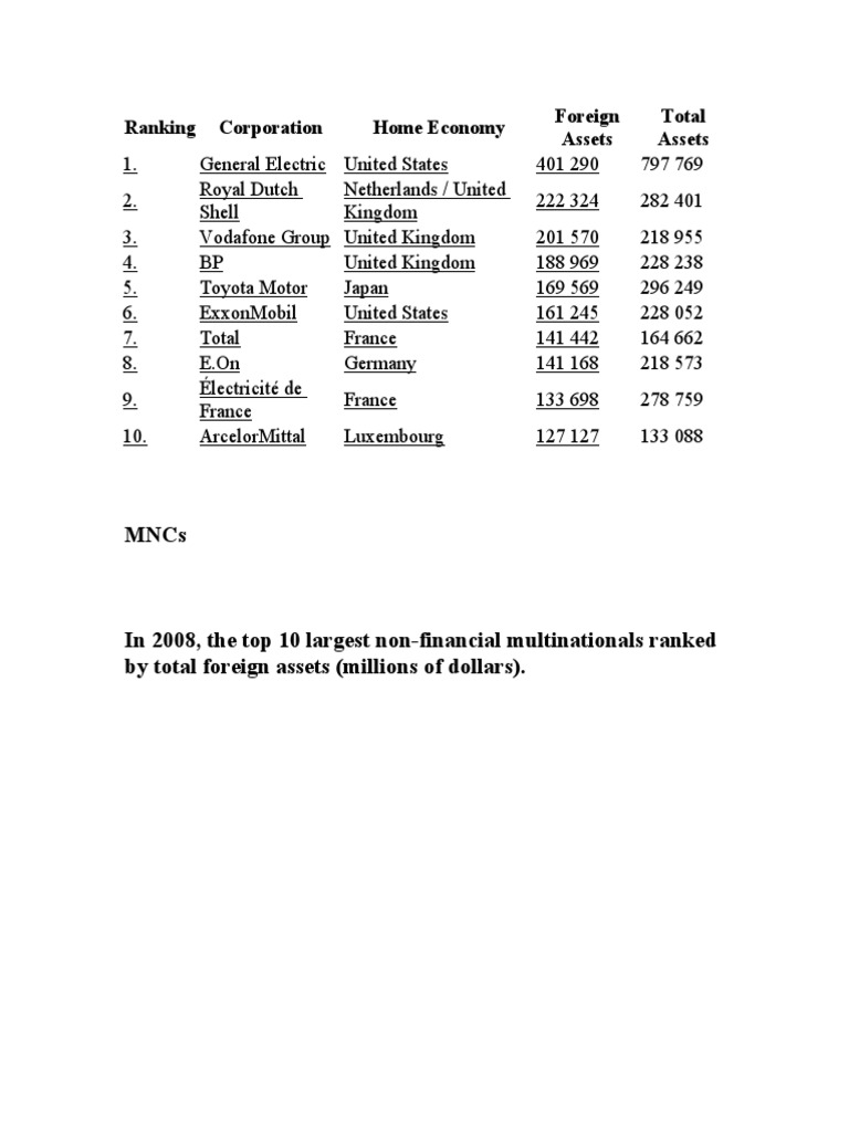 Top 10 Non-Financial MNCs by Assets | PDF