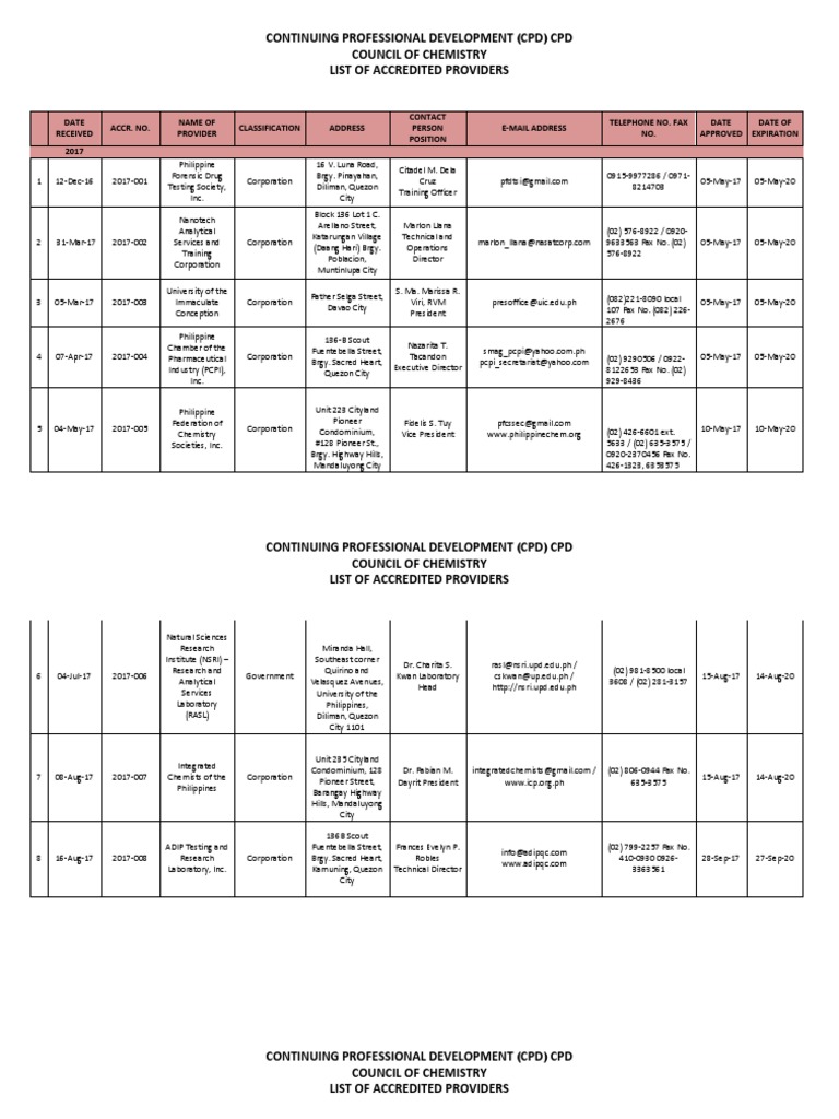 Accredited CPD Providers in Chemistry | PDF