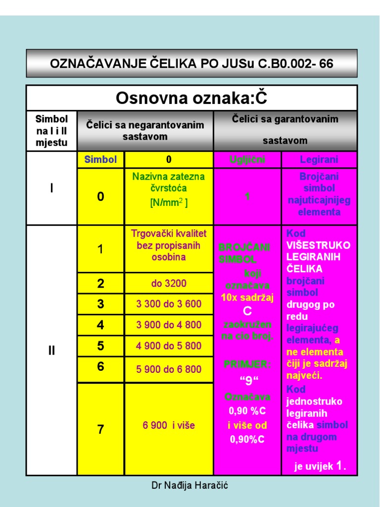 oznacavanje-celika-po-jusu