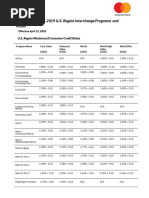 Merchant Interchange Rates