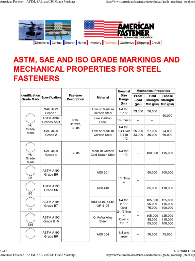 ASTM SAE ISO Fastener Markings PDF