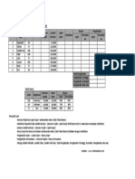 Soal TIK Praktik Excel Kelas 9 Tahun 2016 Soal D PDF