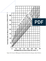 Grafica de Durhing para Hidroxido de Sodio