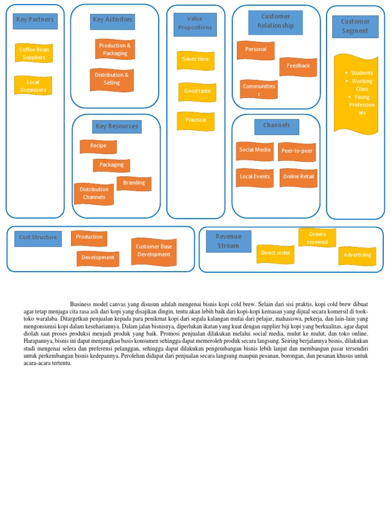 Key Partners Key Activities Customer Relationship Customer Segment | PDF