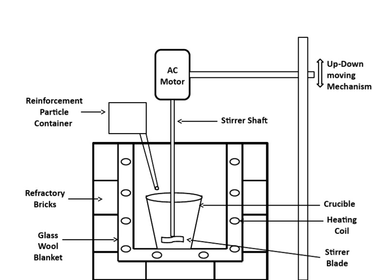 AC Motor Up-Down Moving Mechanism | PDF