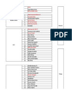 Ambulance Crew and Medical Staff Roster