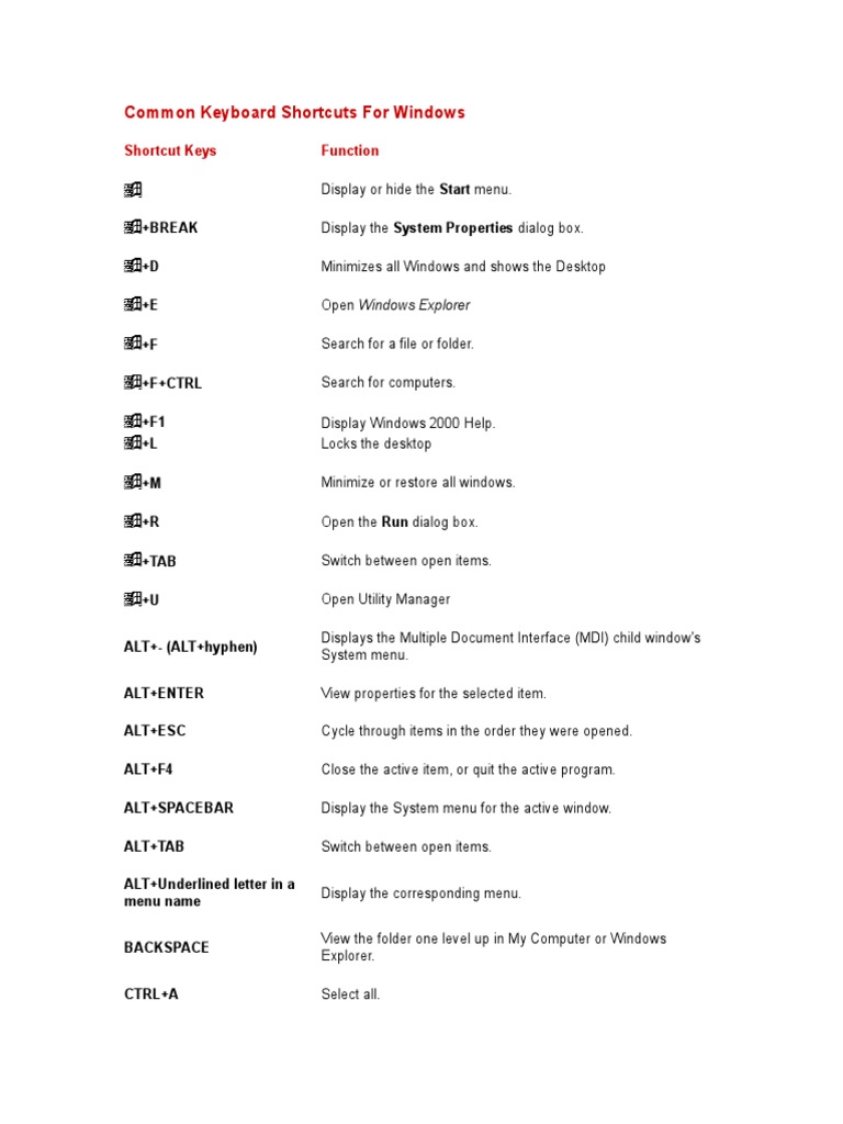 Common Keyboard Shortcuts For Windows: Shortcut Keys Function | PDF ...