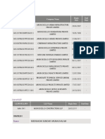 List of Companies: Cin/Fcrn Company Name Begin Date End Date