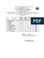 2.2.2.1 Analisis Kebutuhan Tenaga Menutrut Permenkes 75