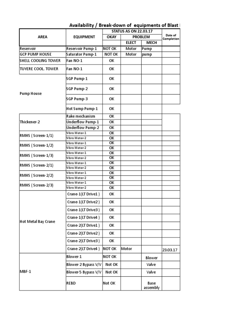 Standby Equipments | PDF | Energy Technology | Manufactured Goods