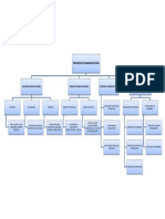 Mapa Conceptual Procesos Productivos