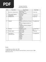 Automatic Stop Order