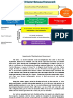 DILG ProgramsnProjects 201357 775ba2bbc5 PDF