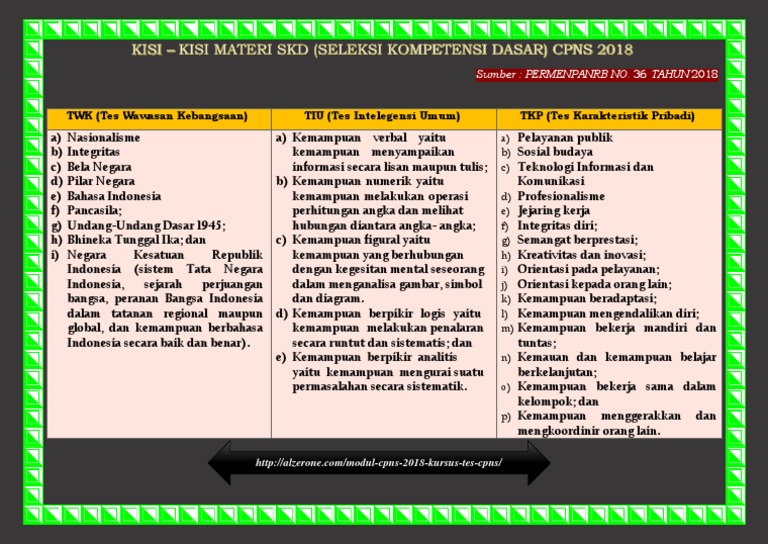 Soal Twk Nasionalisme Integritas Bela Negara Pilar Negara Dan Bahasa