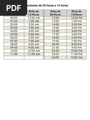 Conversor de relógio de 24 horas: como converter de AM/PM para horário de  24 horas