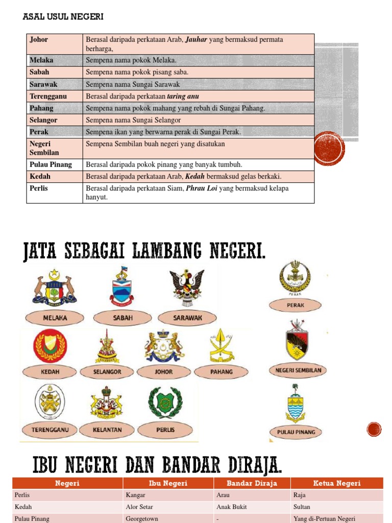 Negeri Negeri Pdf