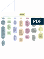 Corrientes Filosóficas PDF