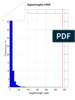 FracPaQ2D Histosegmentlength