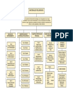 Mapa Conceptual Gestion de La Prevencion