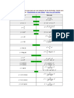 Tabla de Derivadas