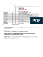 Waffen & Rüstungen