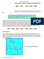 Important Redox Diagrams