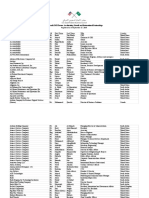 SME Regictration Form