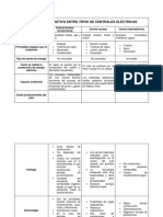 Cuadro Comparativo Entre Tipos de Centrales Eléctricas