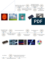 Exposición Circuitos Eléctricos