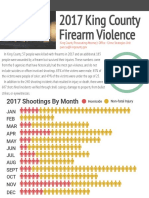 2017 King County Firearm Violence