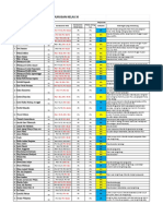 Rekapan Penjurusan Berdasarkan Kuesioner Fiks PDF