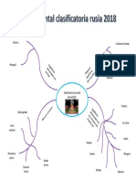 Mapa Mental Clasificatorias Mundial de Rusia 2018