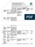 Evaluasi dan Inovasi Program Kesehatan Puskesmas Poto Tano