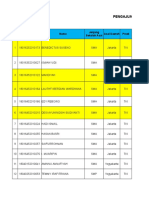 Daftar Pengajuan Pindah PPL SKLH Mitra Kelas B TKI-1