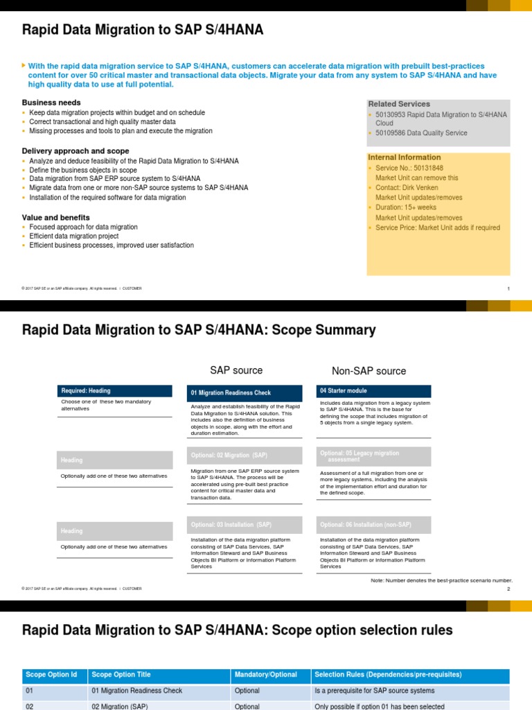 Rapid Data Migration To SAP S/4 Hana | PDF | Sap Se | Business Process