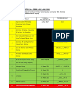 Tata Kala Pemilihan Langsung