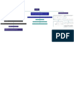 d) Matrices Operaciones Sobre Matrices, Matrices Elementales.