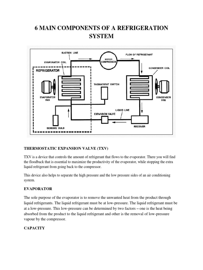 6 Main Components of A Refrigeration System | PDF